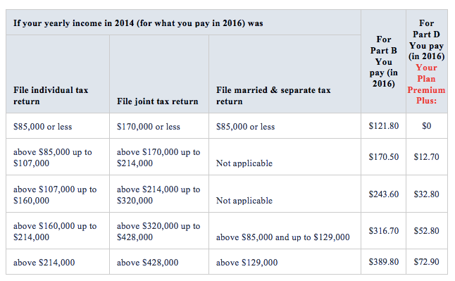 SHJ Tax Return Comparison Chart
