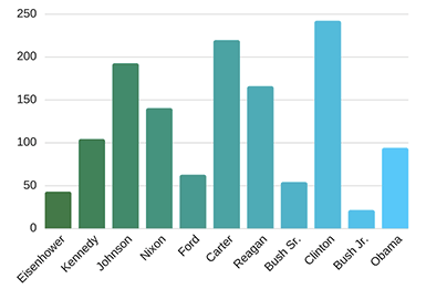 shj_average_job_gains_per_month