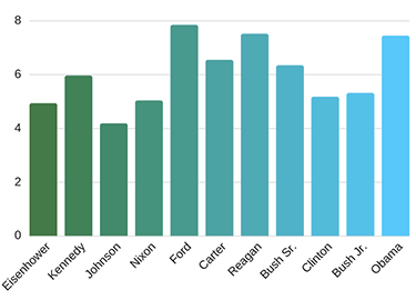 shj_average_unemployment_rates-1