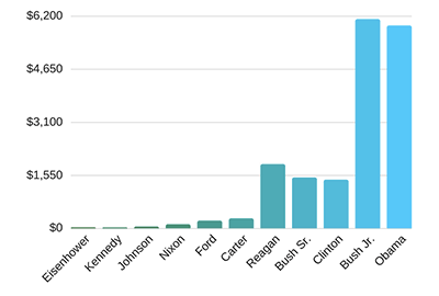 shj_debt_added_during_term